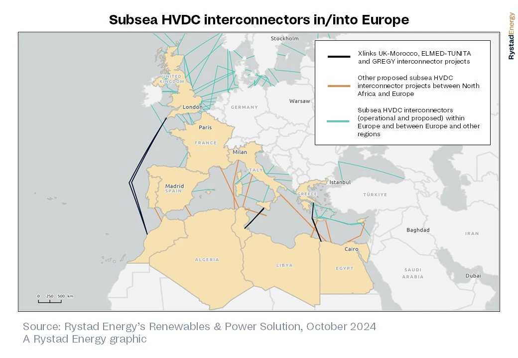 North Africa eyes 24 GW clean power exports to Europe